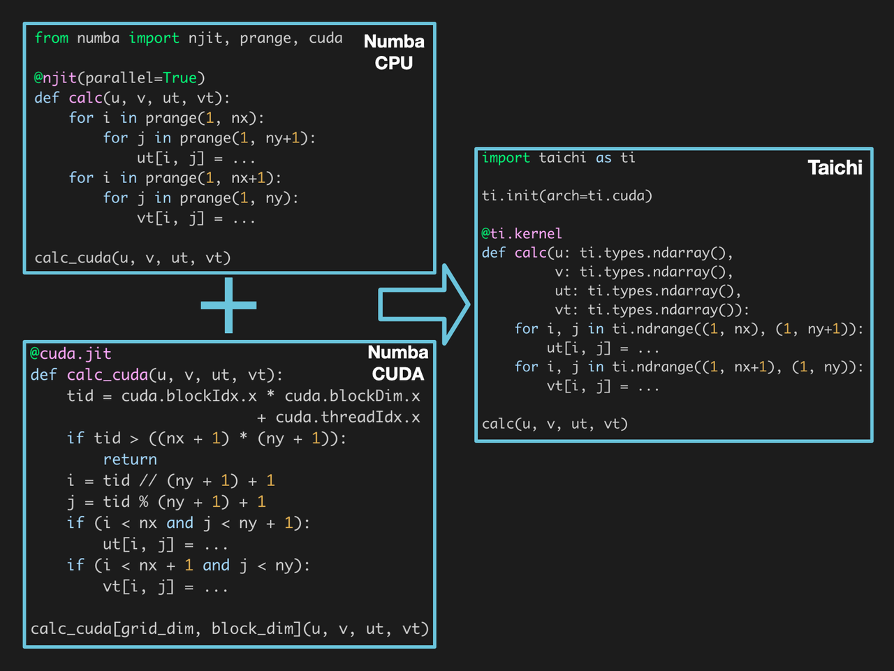 numba vs taichi