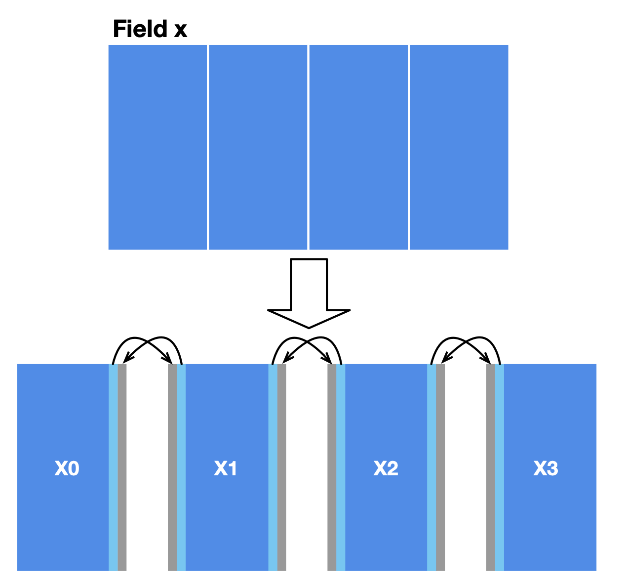 data partitioning