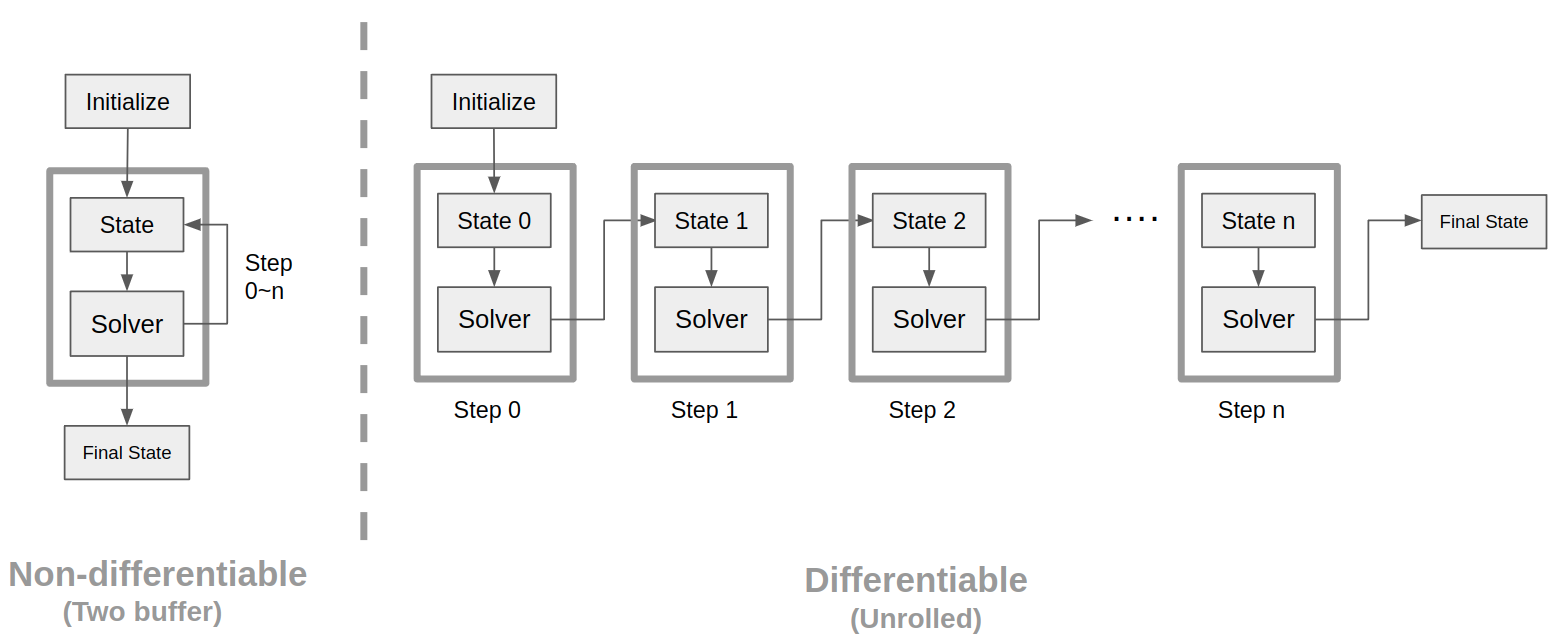 differentiable physical simulator